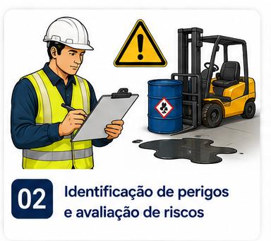 Identificação de perigos e avaliação de riscos