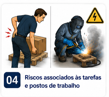 Riscos associados às tarefas e postos de trabalho