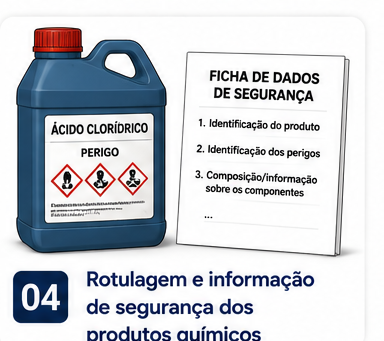 Rotulagem e informação de segurança dos produtos químicos